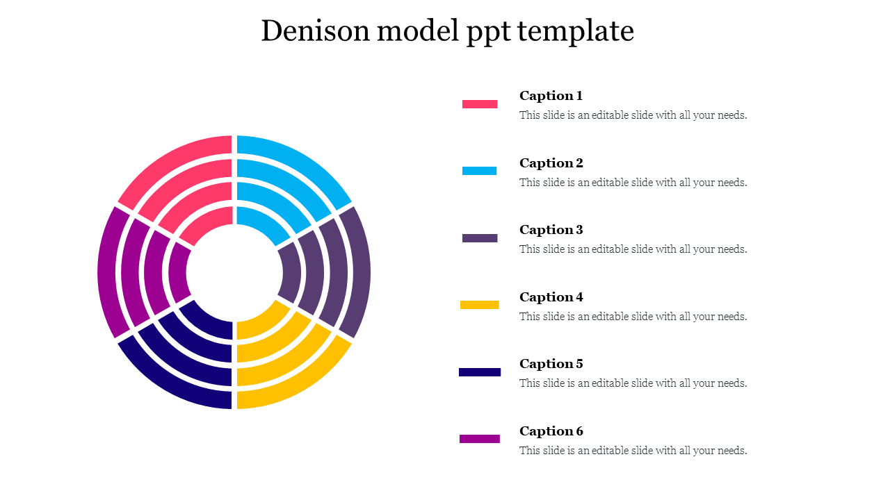 Free - Attractive Denison Model PPT Template For Presentation